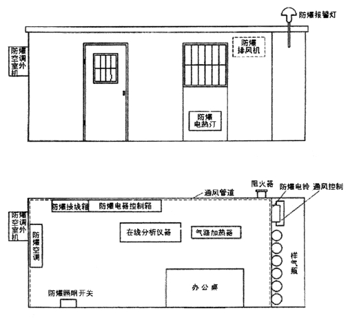 不銹鋼正壓房說明書、外形圖